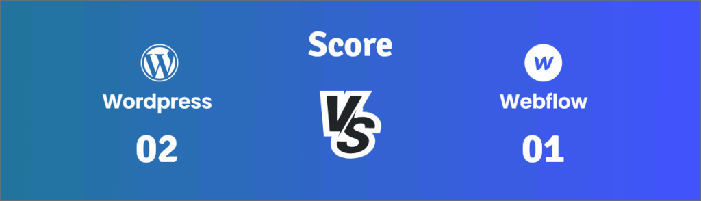 Webflow vs WordPress Battle - Which one is Better? 8 score 02-01