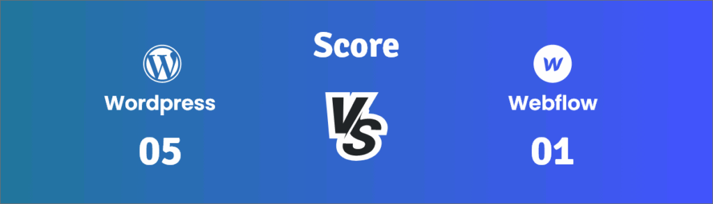 Webflow vs WordPress Battle - Which one is Better? 14 score 05-01