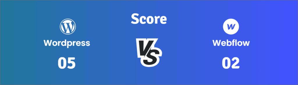 Webflow vs WordPress Battle - Which one is Better? 16 score 05-02