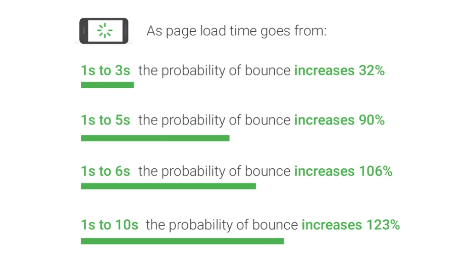 infographic on page  loading